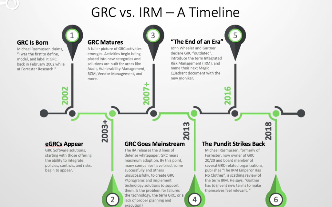 The Story of GRC vs. IRM