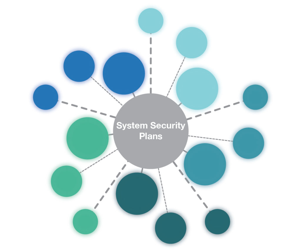 Maintaining The Accuracy Of A System Security Plan Cential