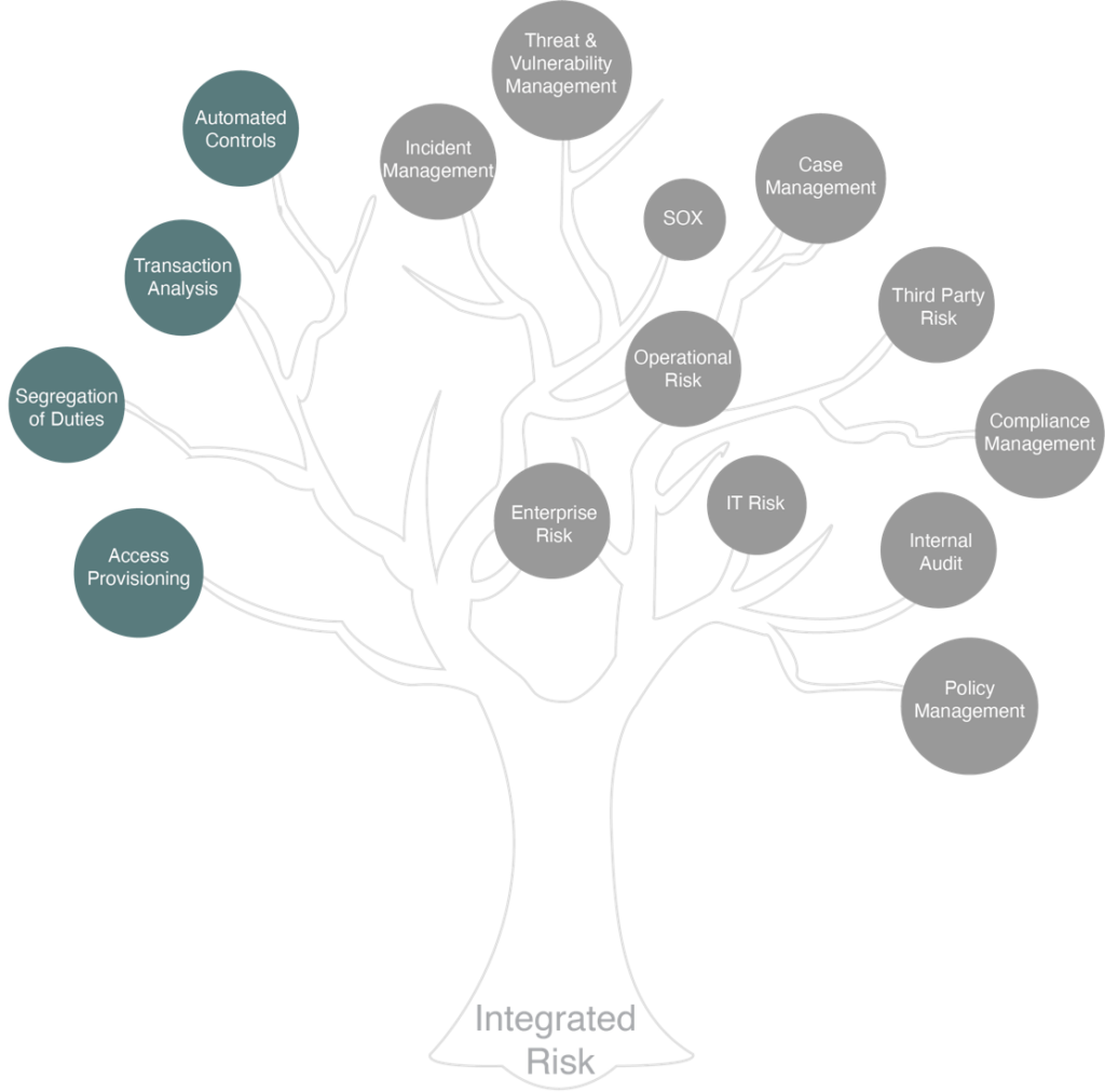 The IRM/GRC Tree